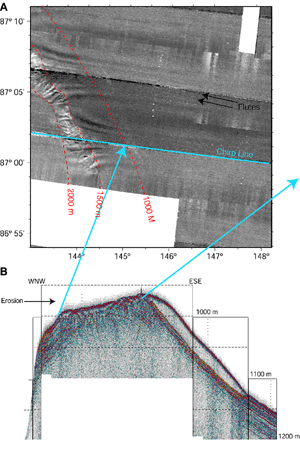 Image credit: Margo Edwards, Leonid Polyak and Bernard Coakley